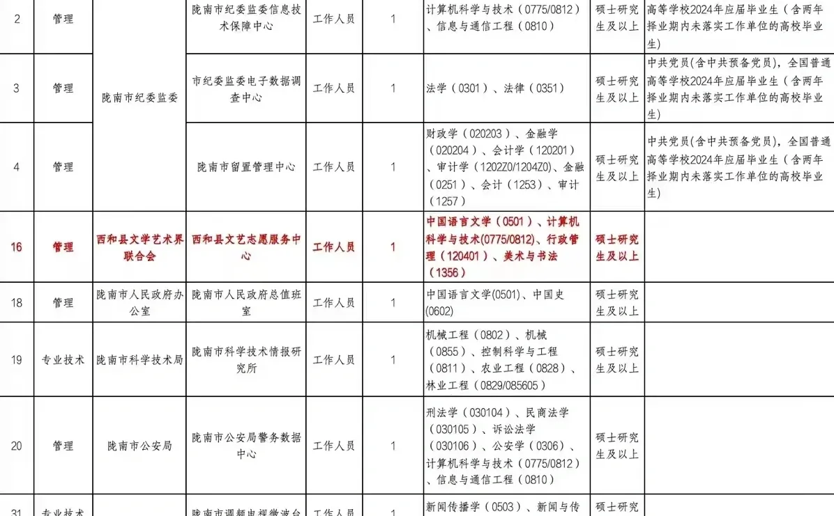 陇南市2024人才引进岗位