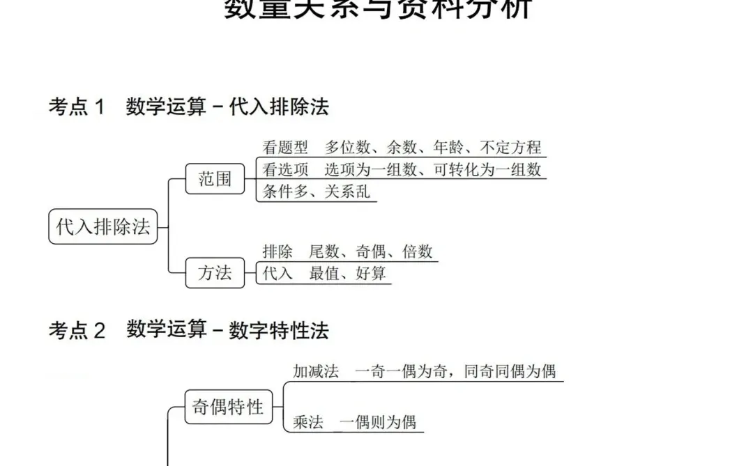 1.10长沙市事业编就这14页，一周背完保底85