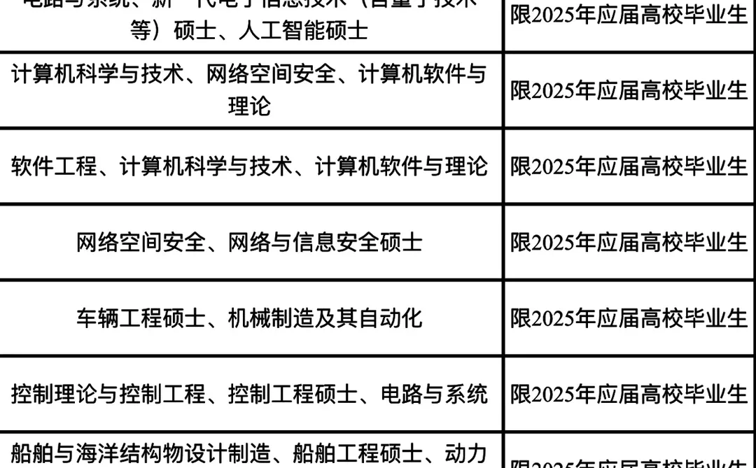 益阳职业技术学院2025年引进紧缺（急需）专业