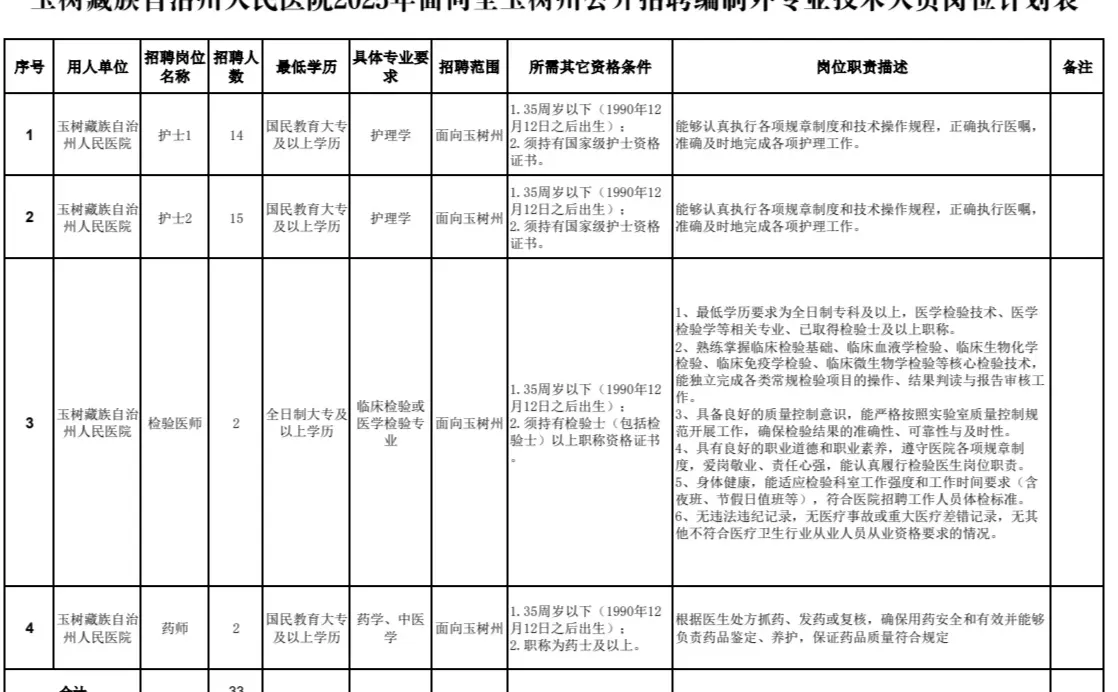 玉树藏族自治州人民医院招聘，来一个帮一个
