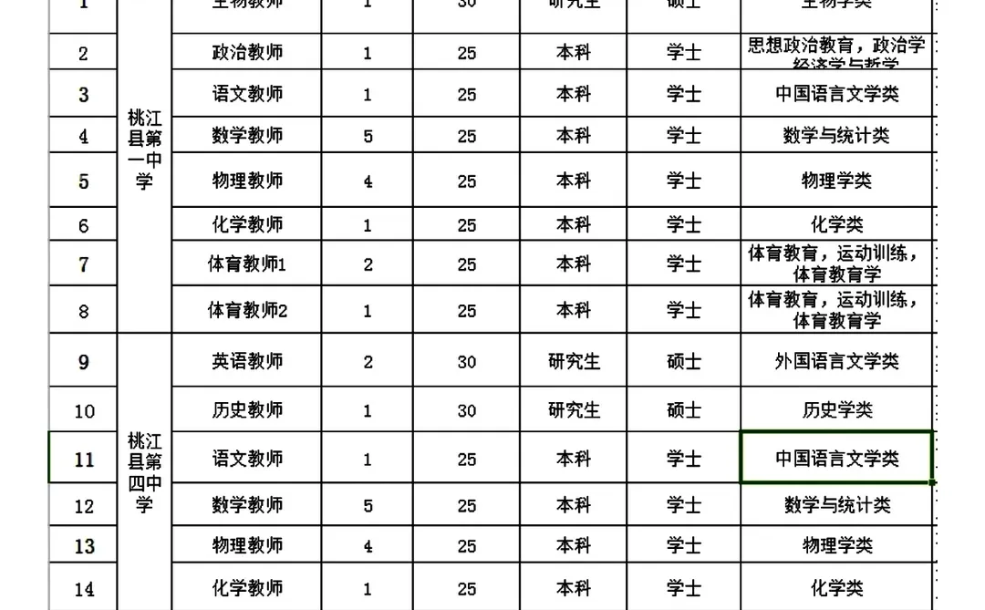 益阳市桃江县2024年教师招聘30人公告