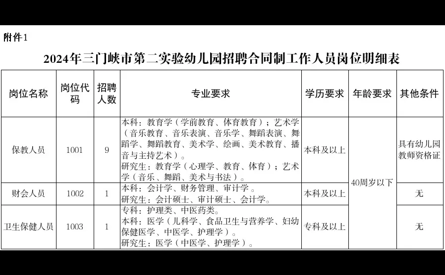 三门峡市第二实验幼儿园拟面向社会公开招聘