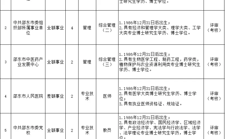 有编制！邵东市市直事业单位引进研究生15人