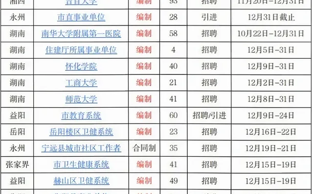 编制！湖南大量招聘事业单位工作人员