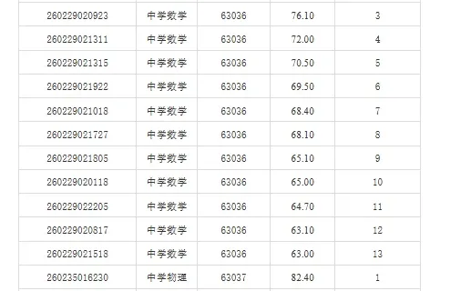 长沙市教育局入围名单—麓山梅溪湖实验中学