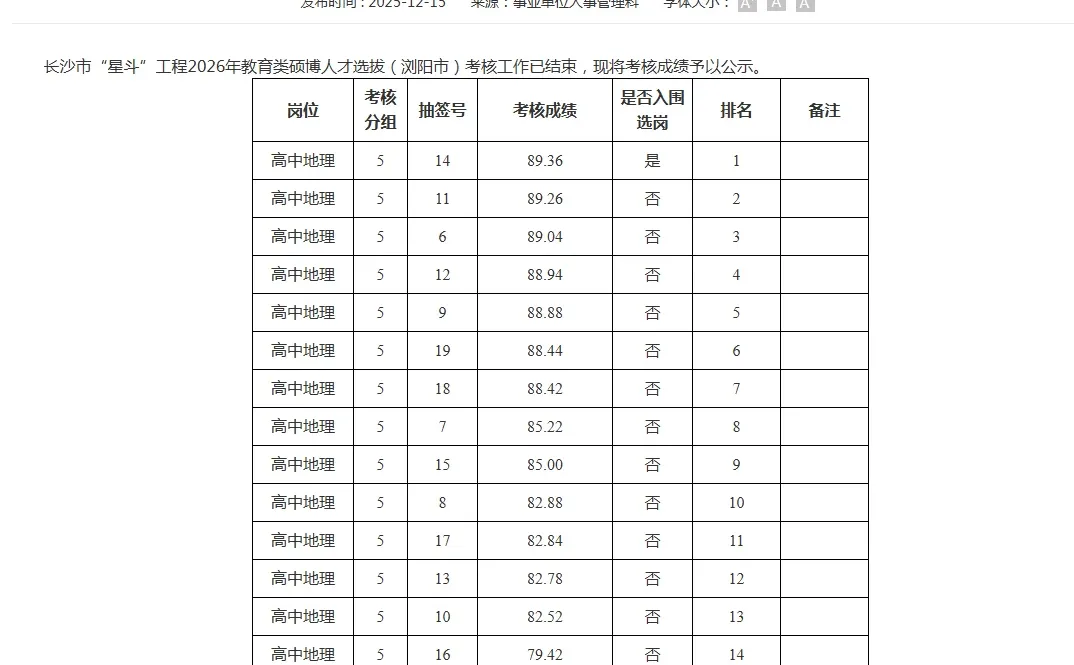 长沙星斗教育类考核成绩（浏阳市属学校）