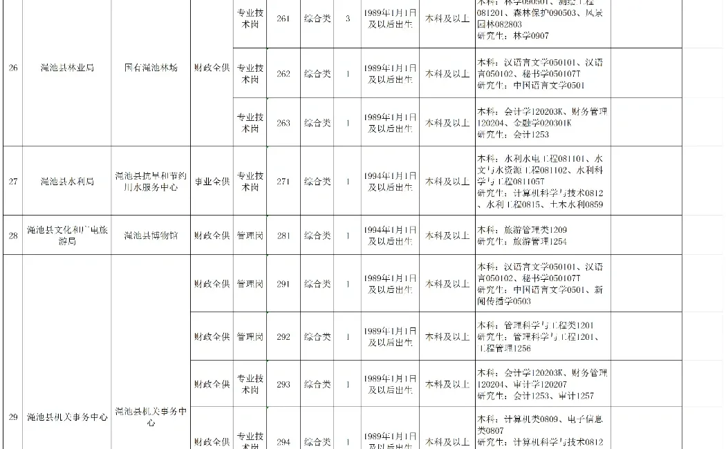 好消息，三门峡事业编出公告了，坏消息...