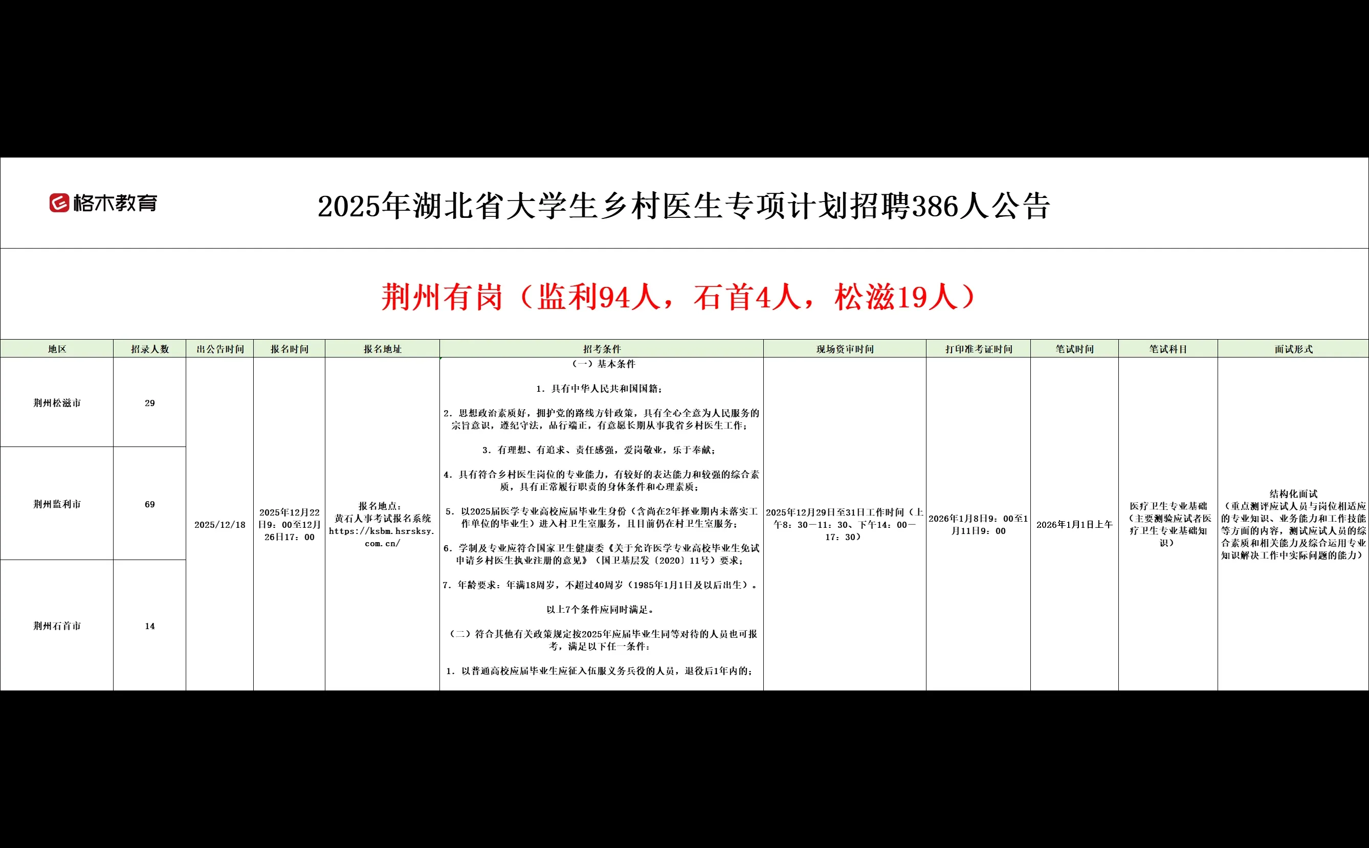 湖北乡村医生专项招聘386人！