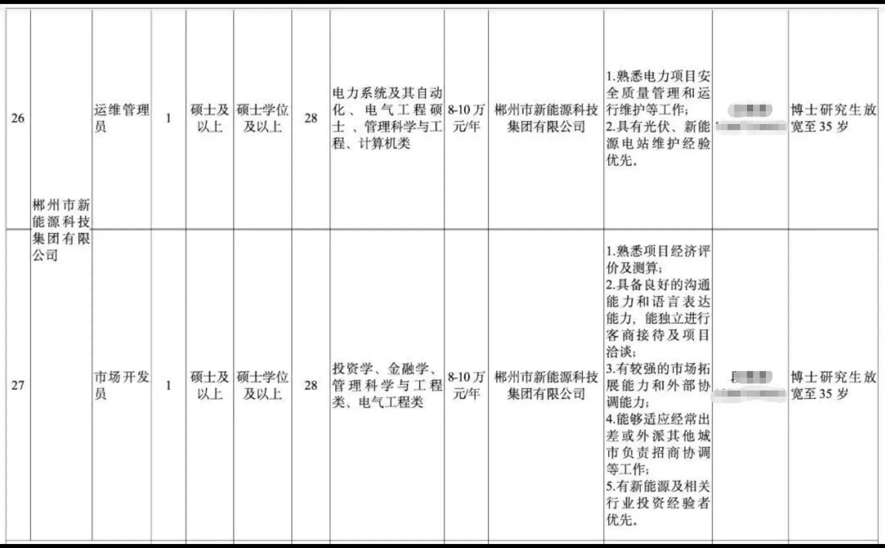 2026湖南地国资委招29名，补贴达16万💰