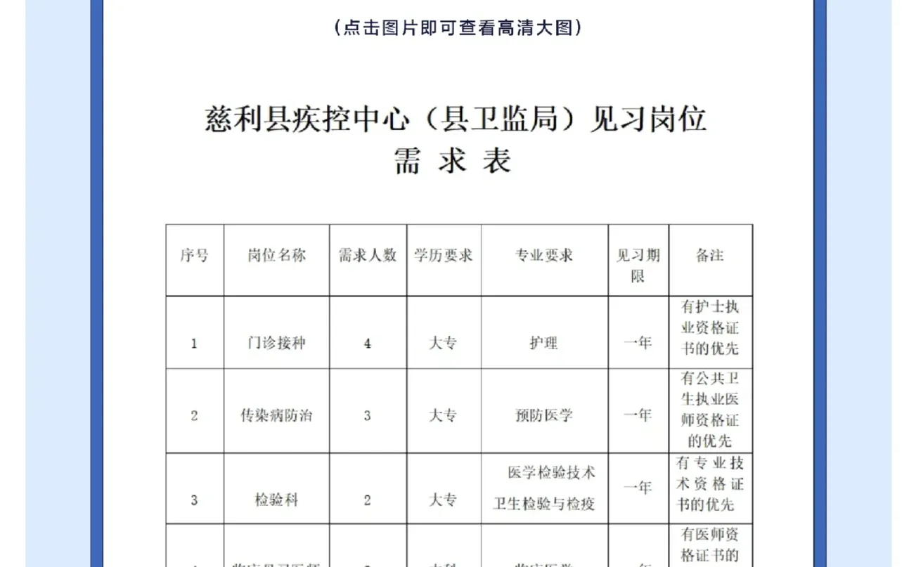 11人！张家界市慈利县疾控中心（县卫监局）