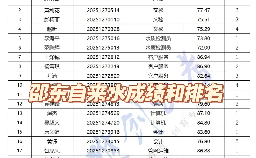 邵东自来水进面人员名单！