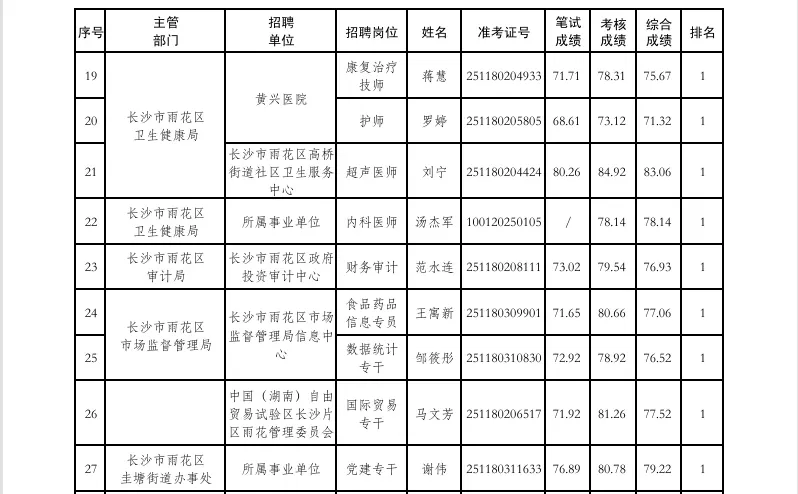 恭喜！2025长沙雨花区事业单位招聘体检名单