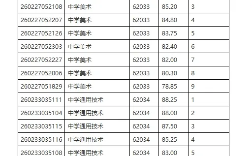 长沙市教育局入围名单——长沙雅礼中学