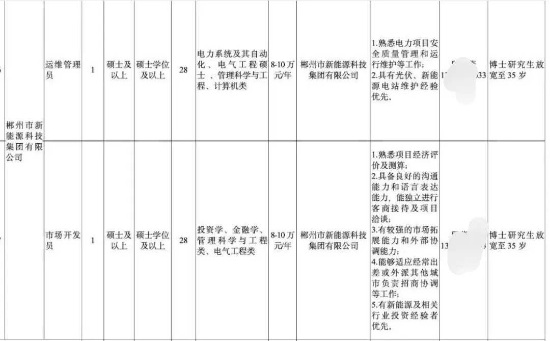 2026届可报！郴州市国资委招29人