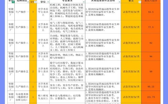 湖南中烟之零陵卷烟厂，省内求稳优先考虑