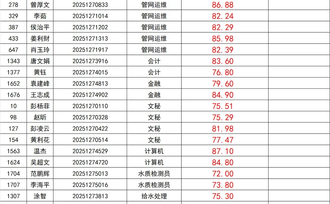 邵东自来水公司进面名单