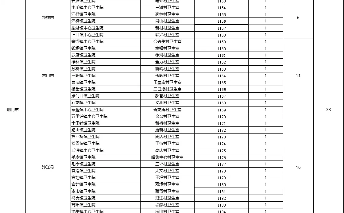 湖北大学生村医招聘386人