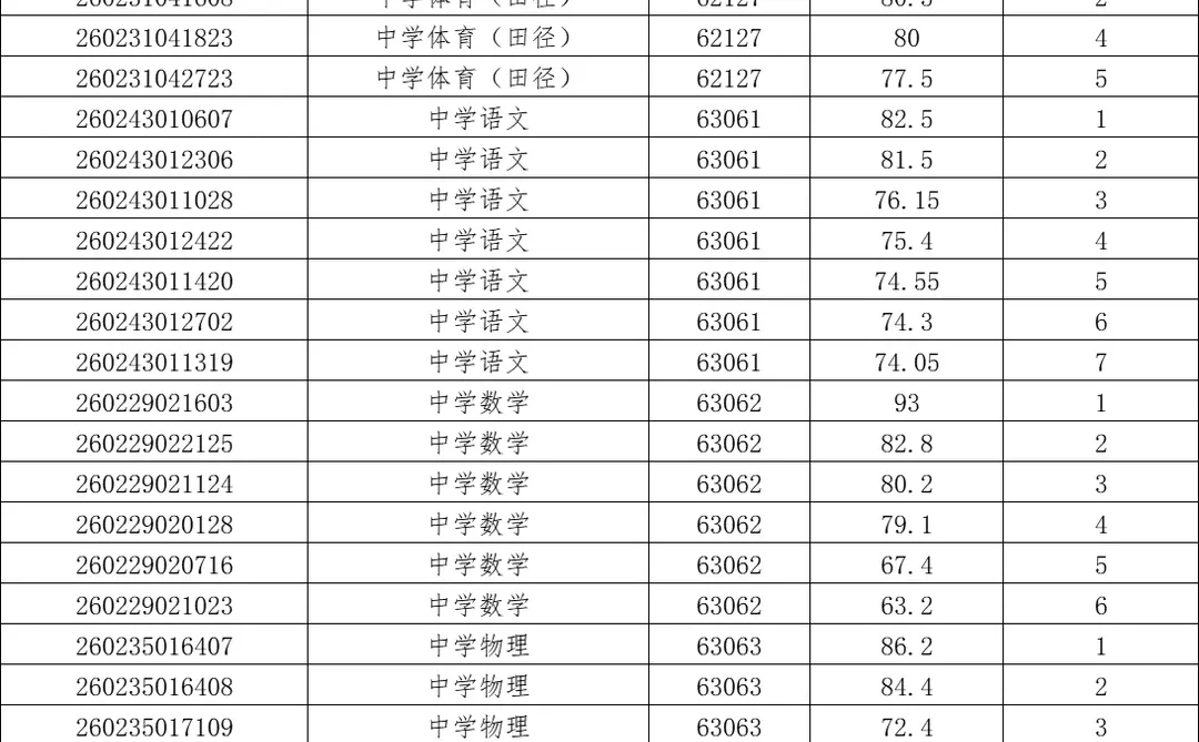 长沙市直教师考核名单已出（南雅中学）