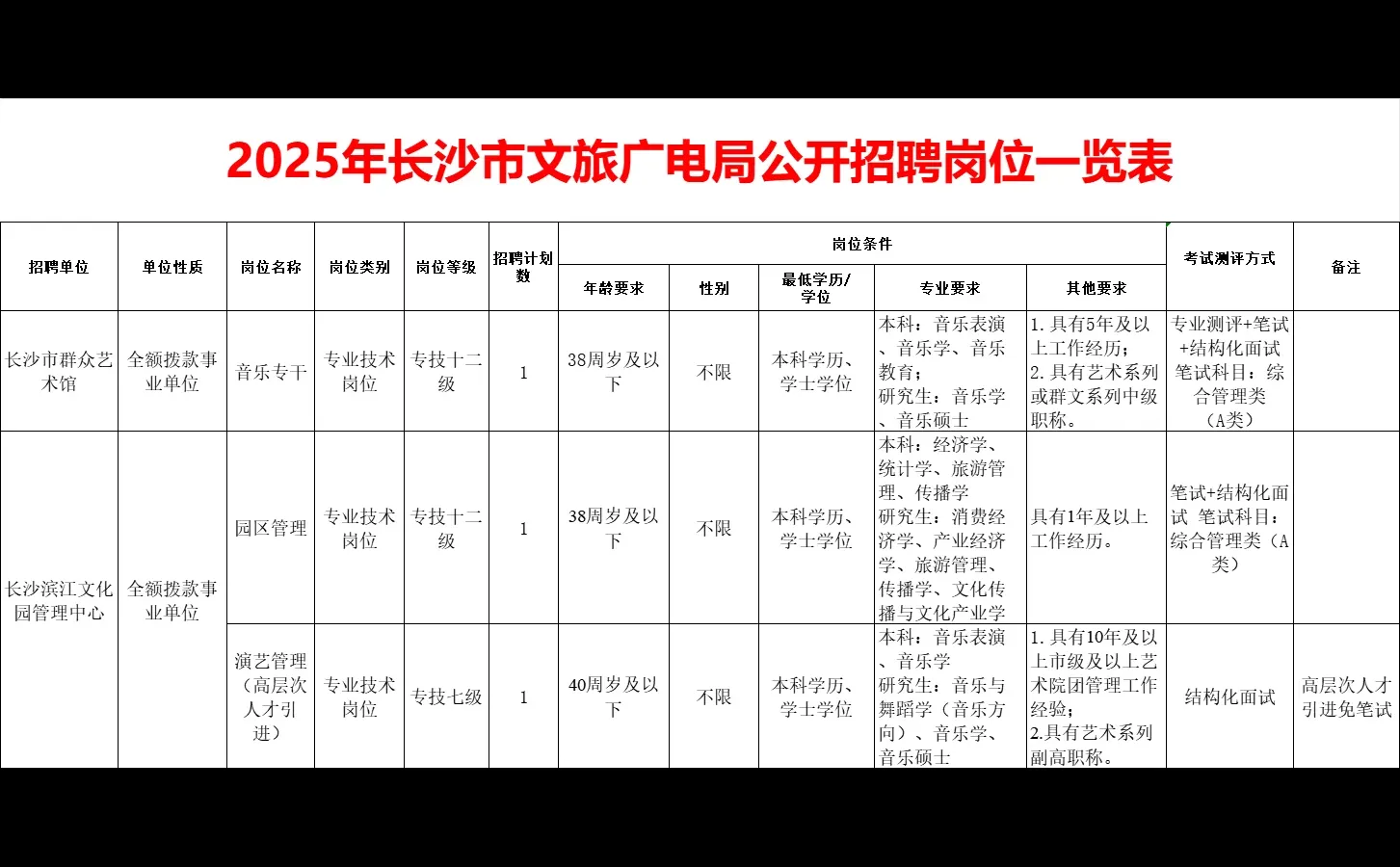好单位！2025年长沙市文旅招编制3人~
