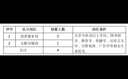 郴州市图书馆招募见习生4名！
