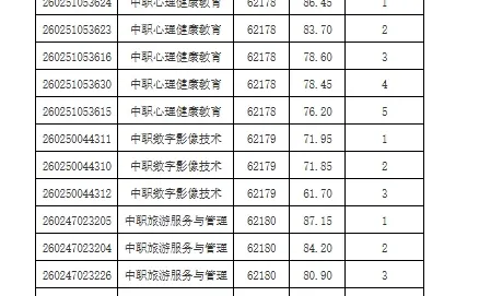 长沙市教育局入围名单——长沙财经学校