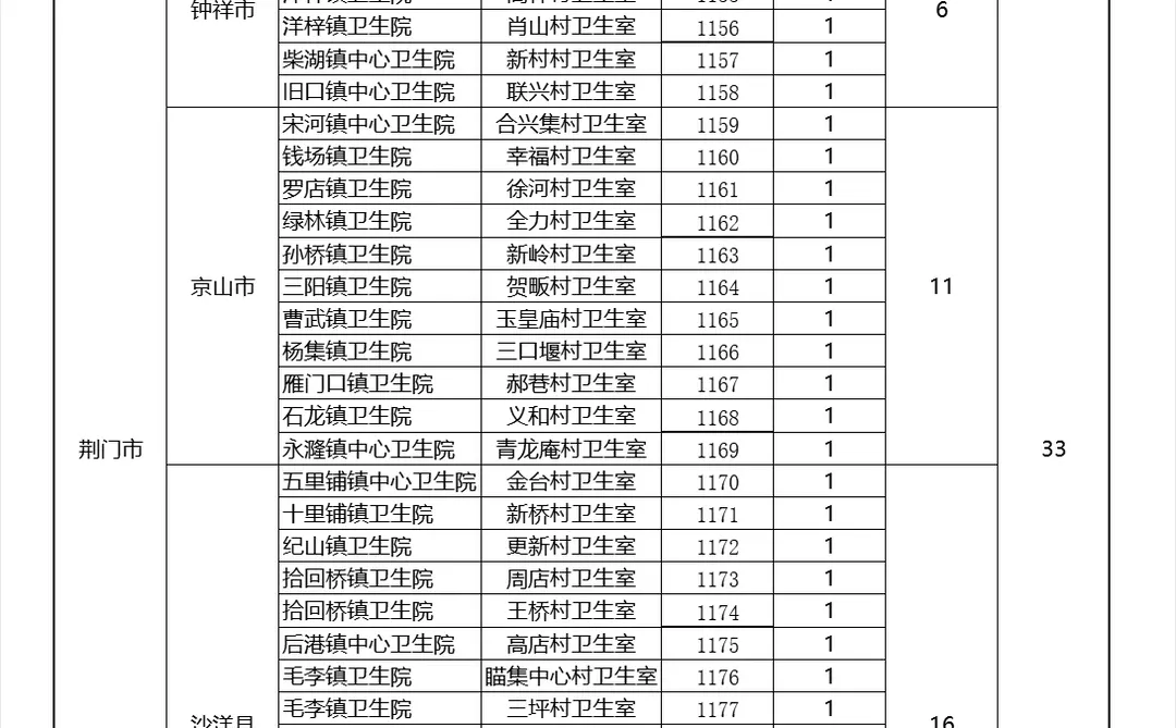 事业编！湖北专项招聘大学生乡村医生386人
