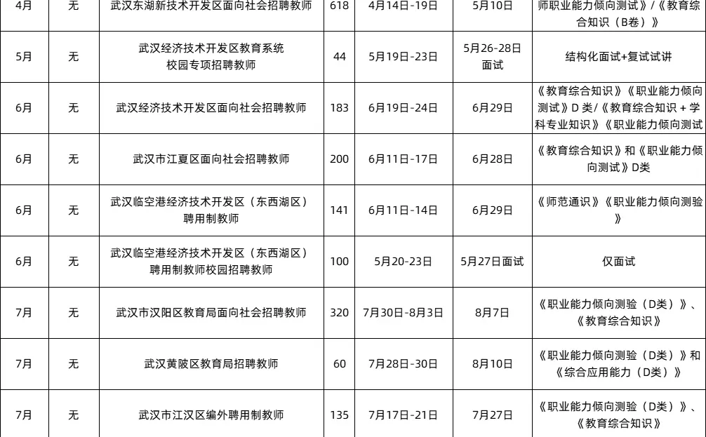 26武汉教师招聘考试机会🔥