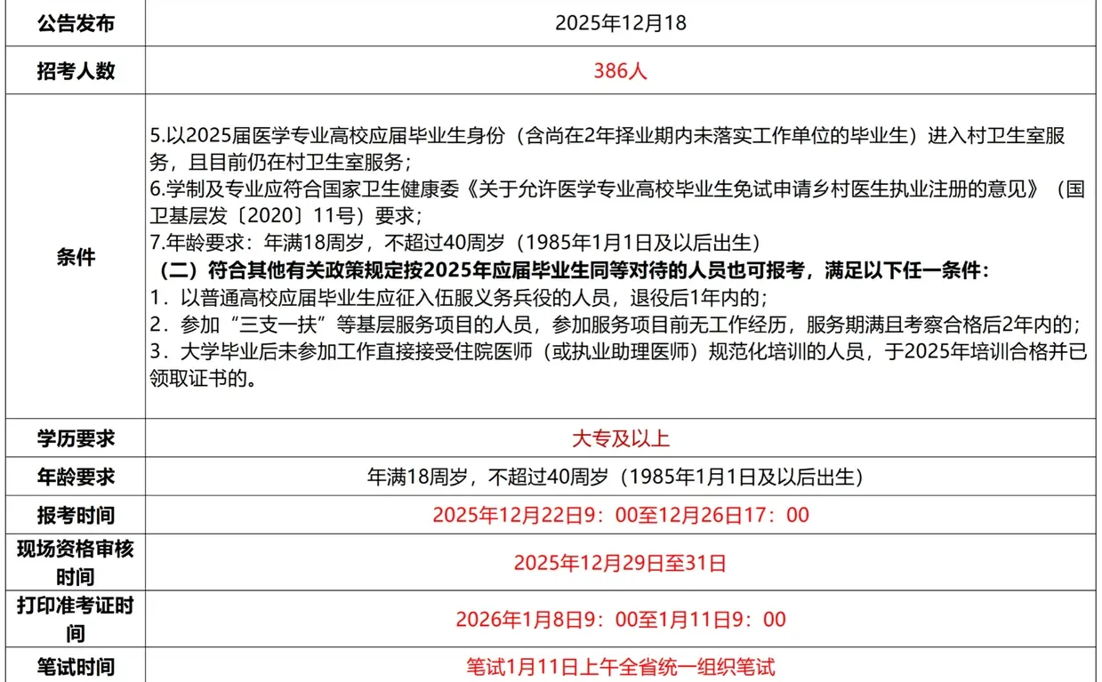 2025湖北大学生乡村医生专项招聘386人