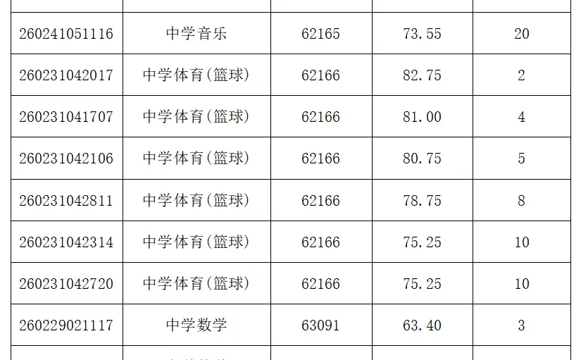 长沙市直教师考核名单已出（中雅培粹）