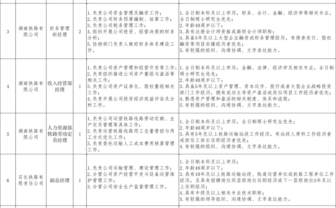 【国企社招】湖南铁路有限公司公开招聘15人