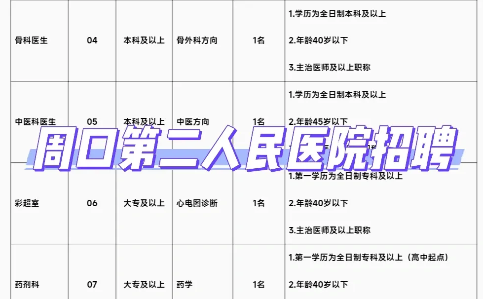 周口第二人民医院招聘