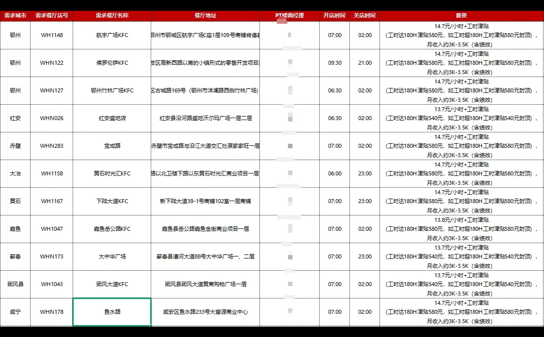 湖北等地区招聘店员可晋升楼面经理