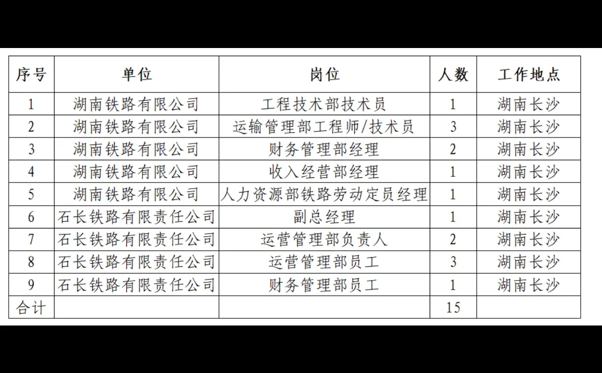 好机会！2025年湖南铁路招聘15名