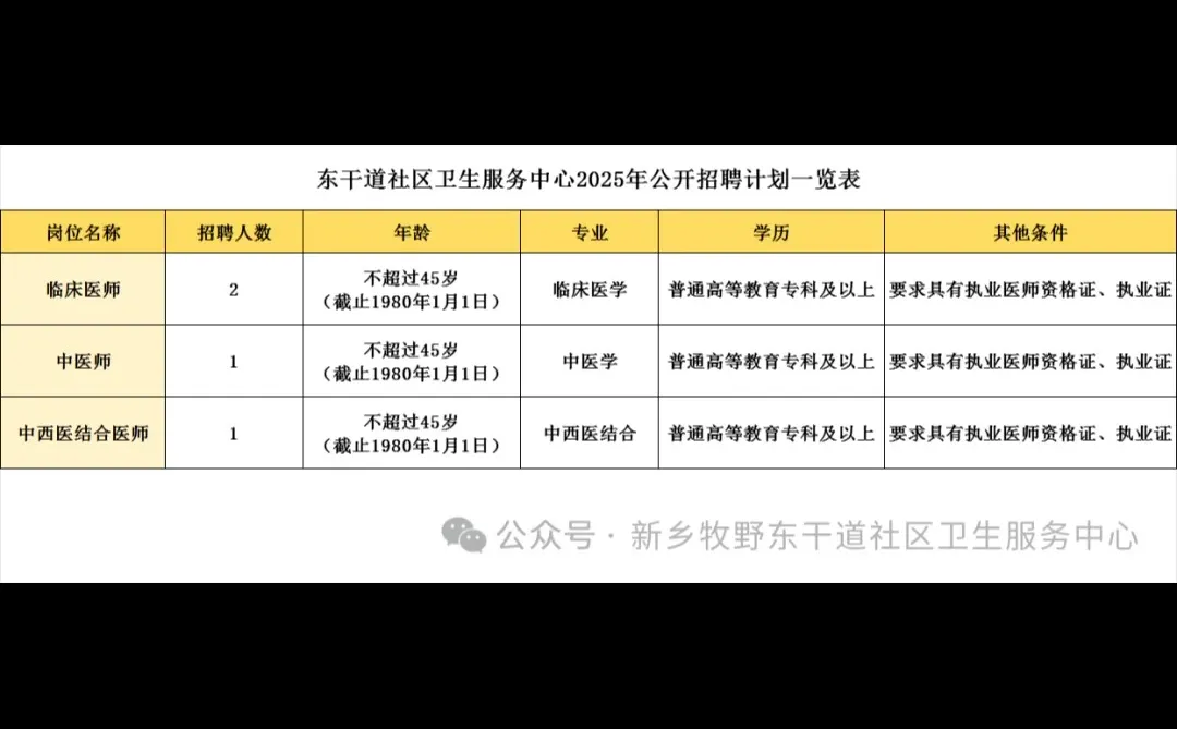 新乡牧野区东干道社区卫生服务中心最新招聘
