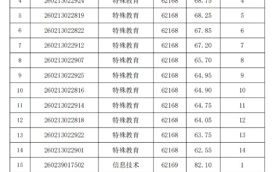 长沙市教育局入围名单——长沙特殊教育学校