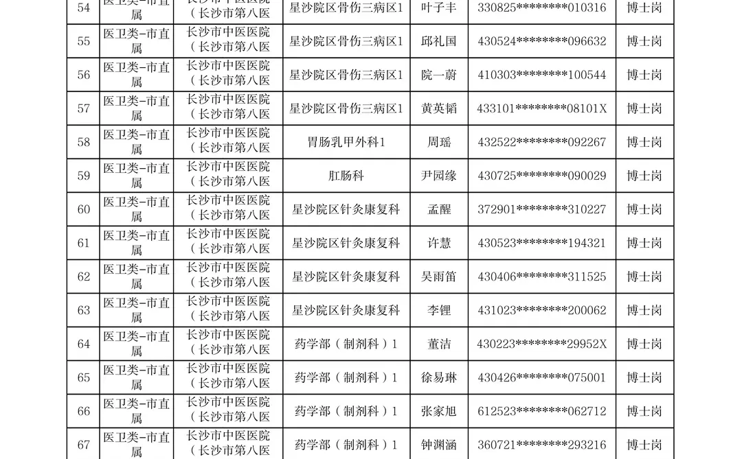 长沙“星斗”工程医卫类博士岗资审名单已出