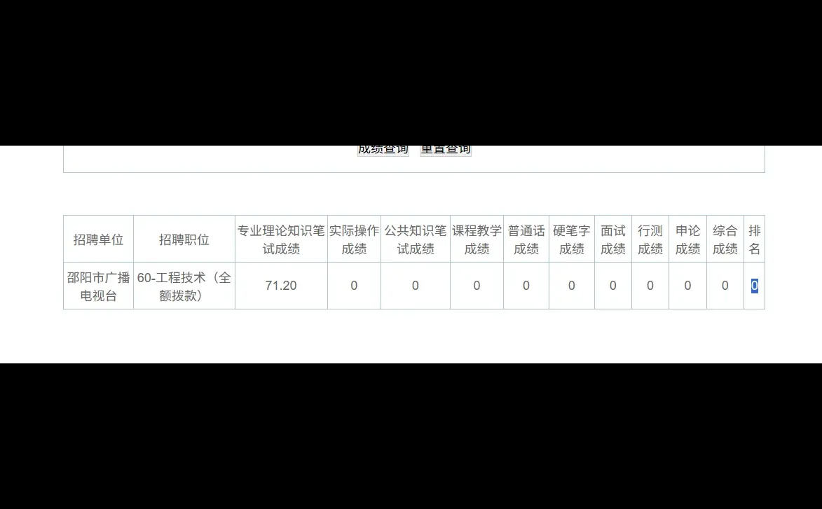 邵阳事业编第二批60岗有同岗的吗？