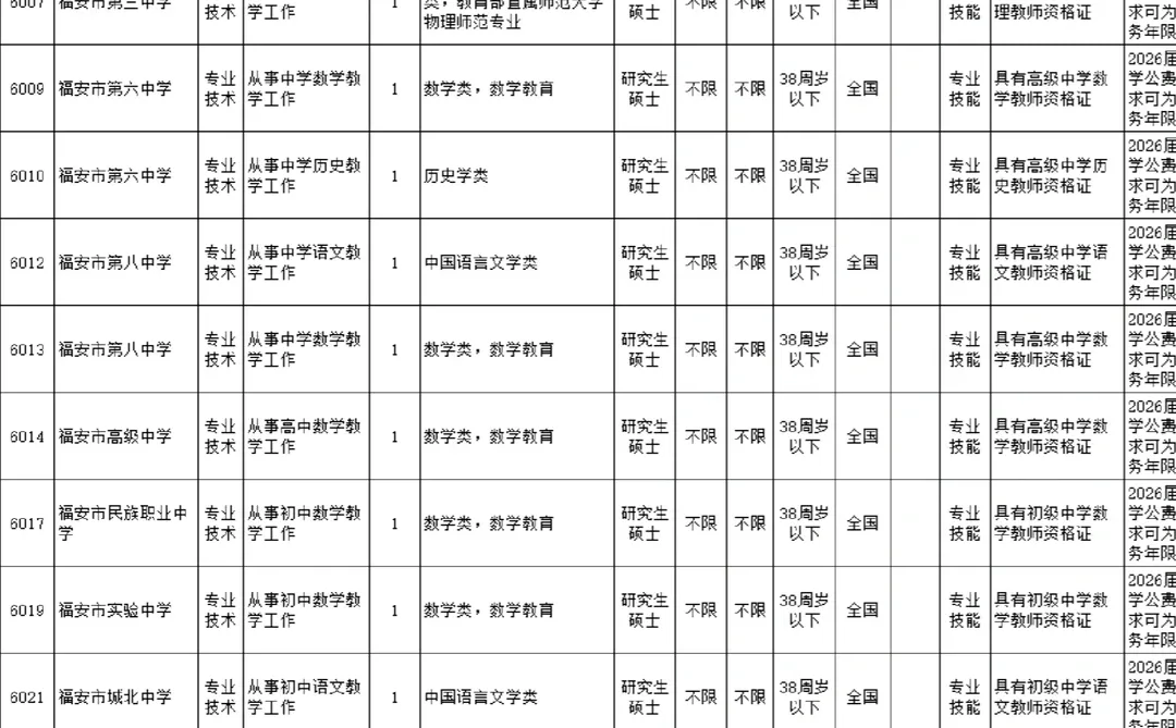 编制19名！福建宁德最新紧缺急需教师招聘