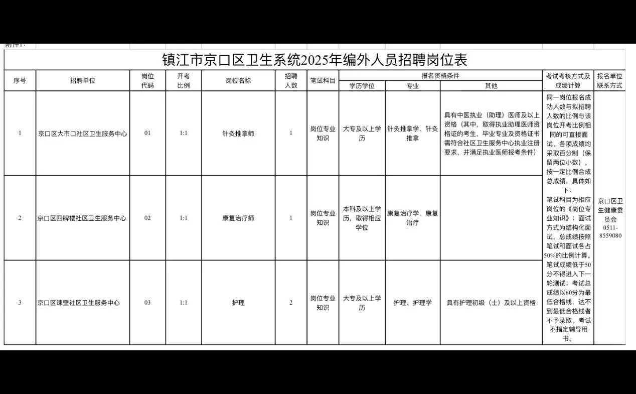 镇江招聘康复治疗师 1 名