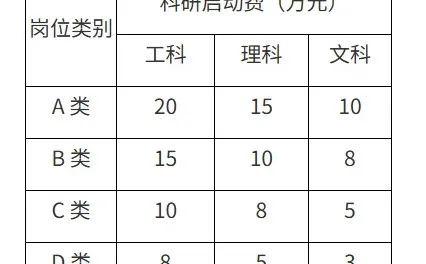 湖北高校博士招聘，安家费150➕40岁以下速看