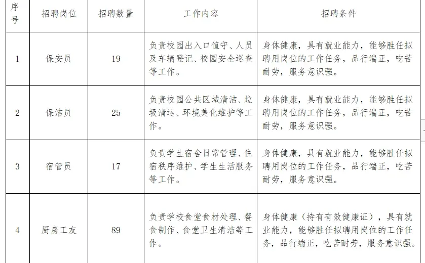 衡阳衡东教育系统招150人！过渡岗无学历要求