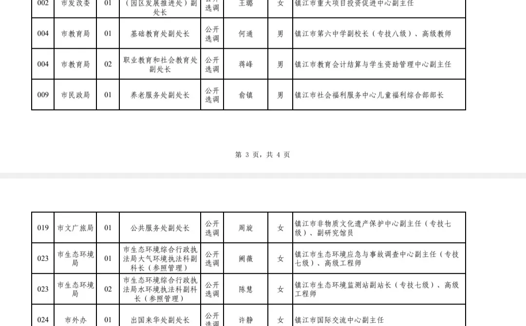 2025镇江遴选（选调）拟录用名单公示
