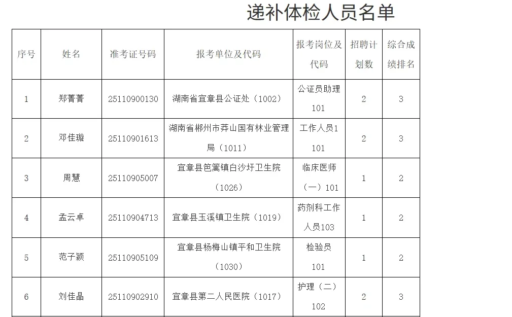 速看！郴州宜章事业单位递补体检名单公示