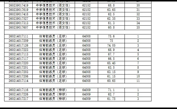 长沙市直教师排名已出—雅礼洋湖实验中学