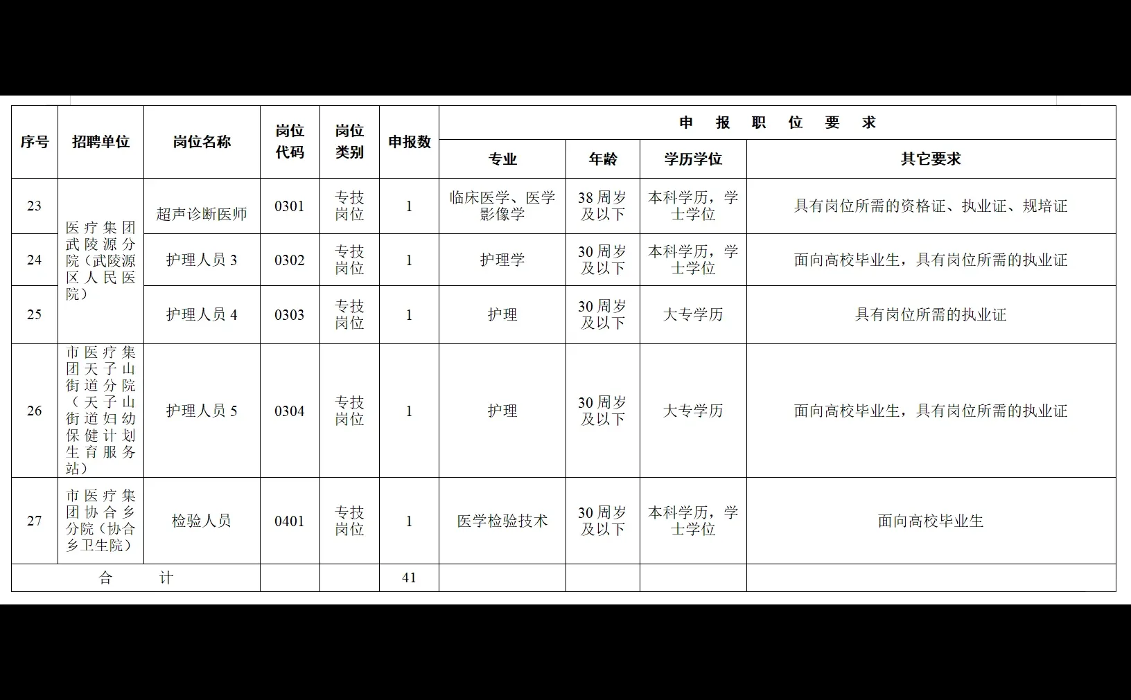2025年张家界市卫生健康系统公开招聘