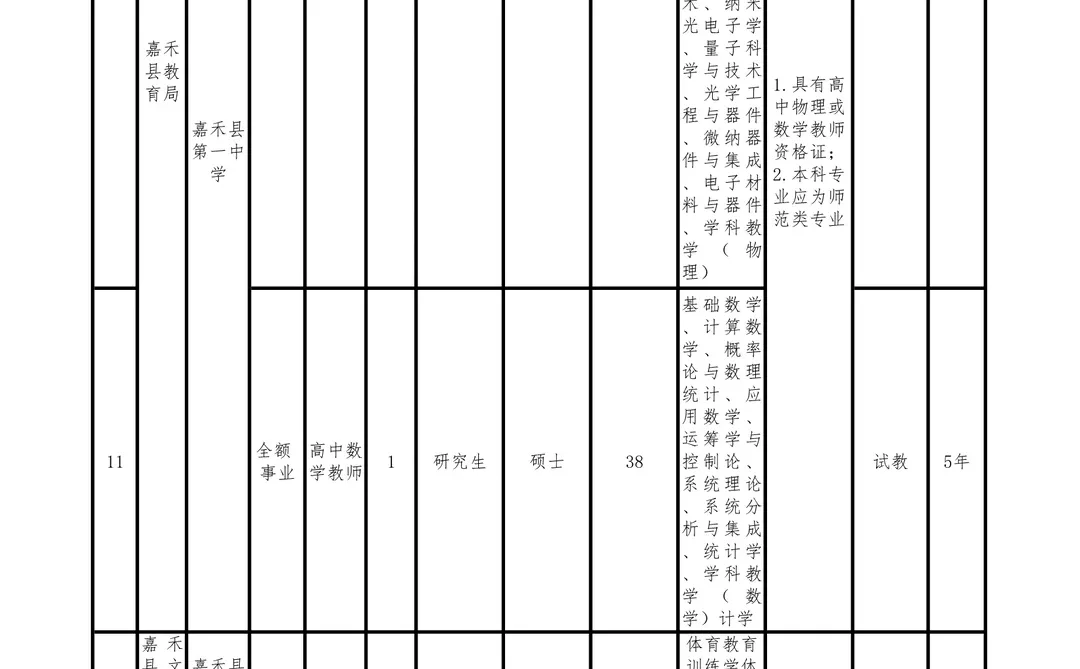 招15人，免笔试！25年嘉禾县事业单位人才引进