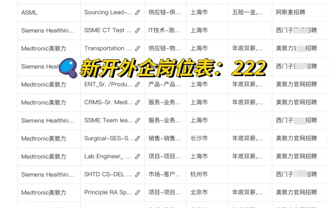 健康护理外企，偏爱女生，专业限制少