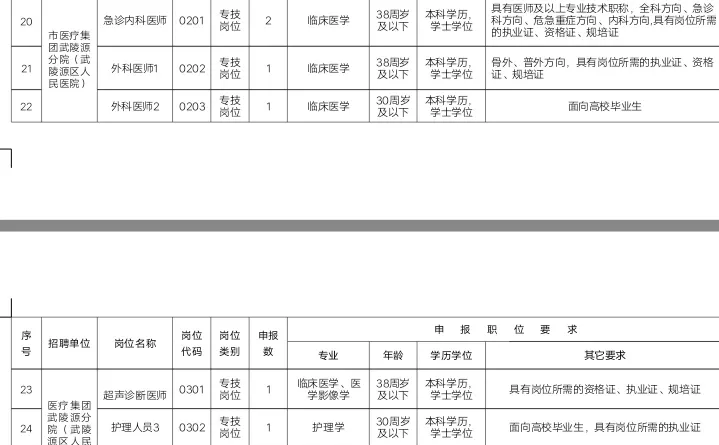 今日可报名！张家界卫生健康系统公开招聘