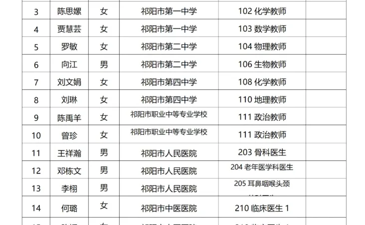体检名单已出！25年永州祁阳市人才引进体检！