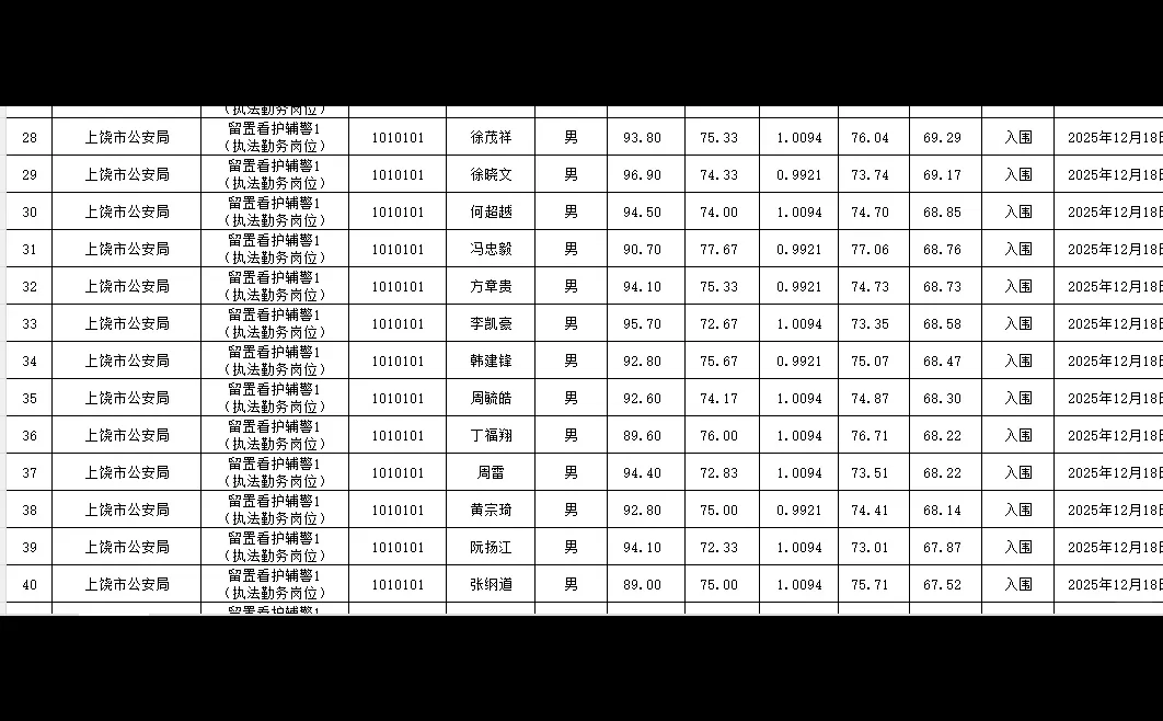 2025年上饶市事业单位招聘体检名单公布啦！